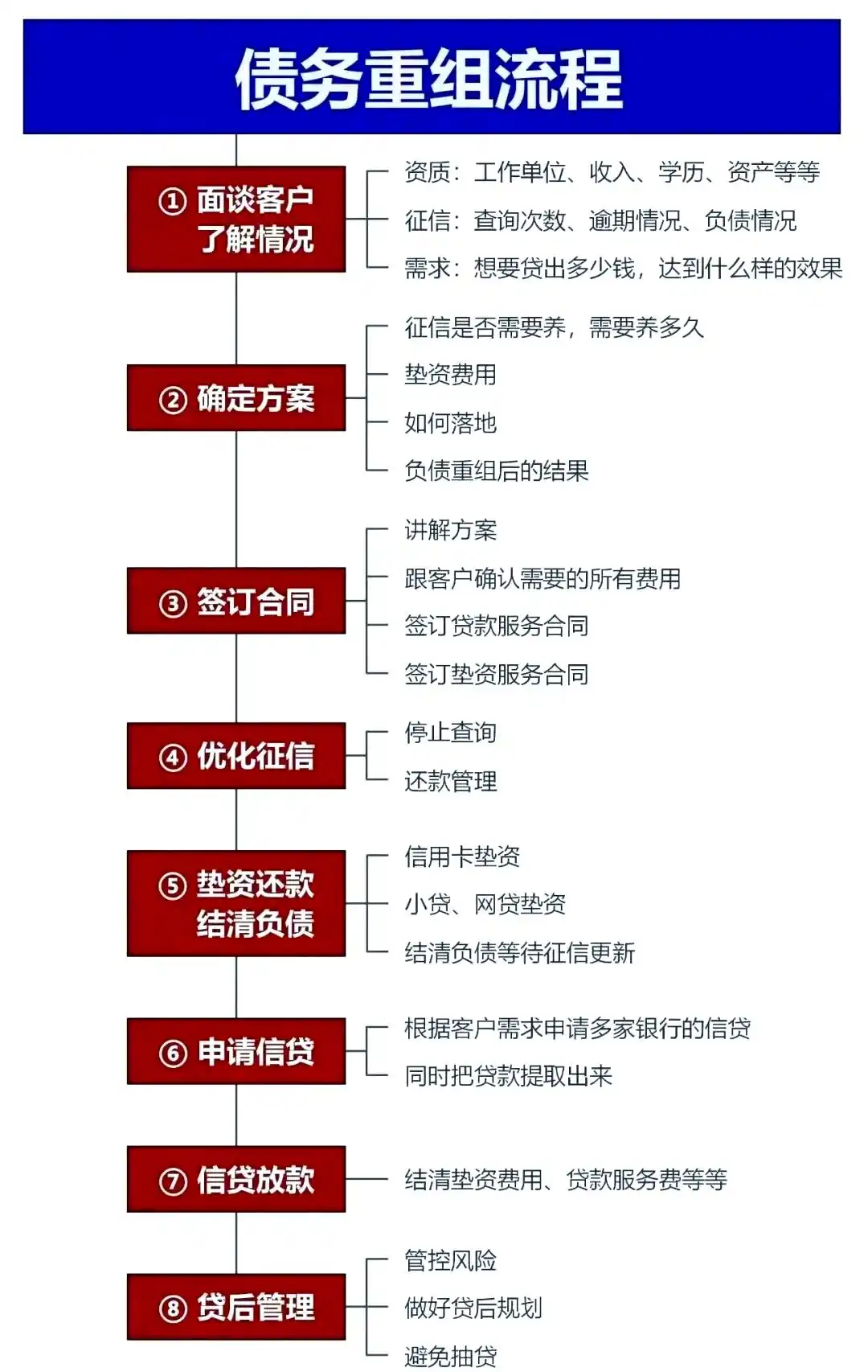 在德州，中小企业也可以债务重组吗？